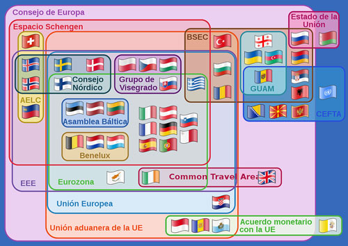 europa supranacional