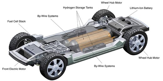 coche hidrogeno